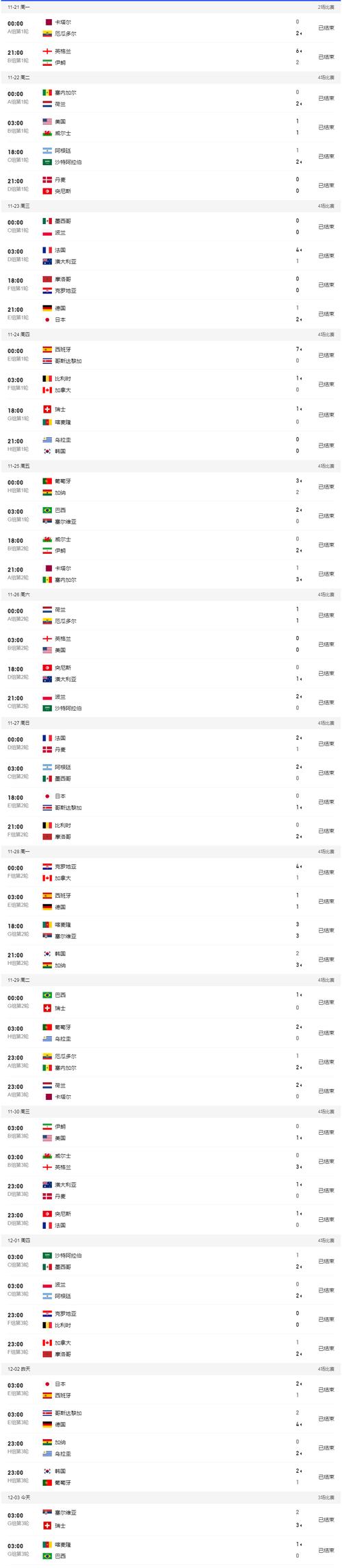 世界杯2022亚洲预选赛比分网
