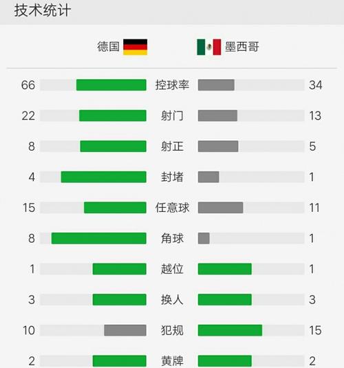 德国对墨西哥篮球预测分析
