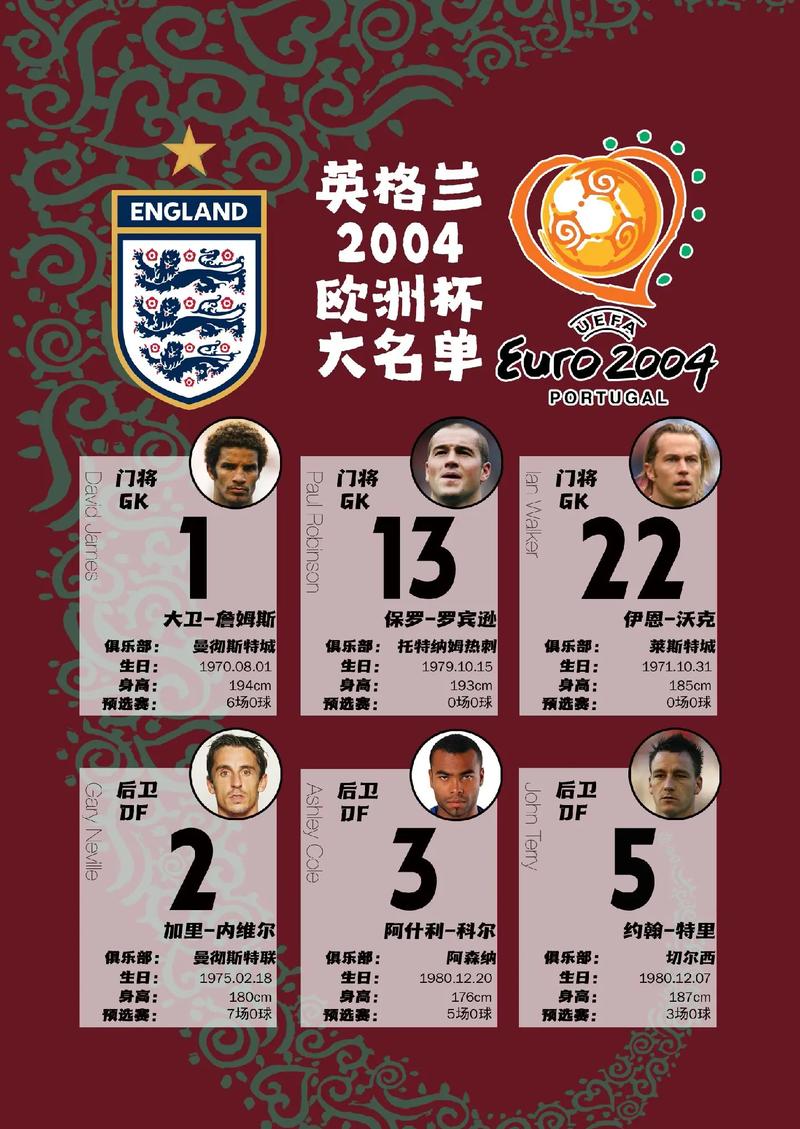 英格兰欧洲杯名单预测
