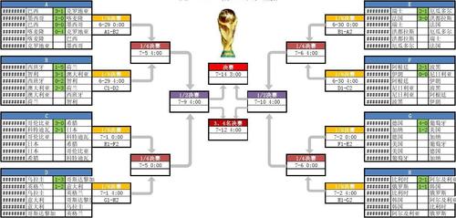 2014世界杯赛程表