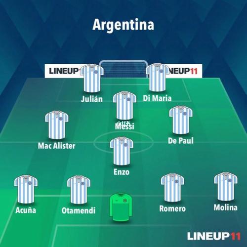 2014世界杯阿根廷阵容名单